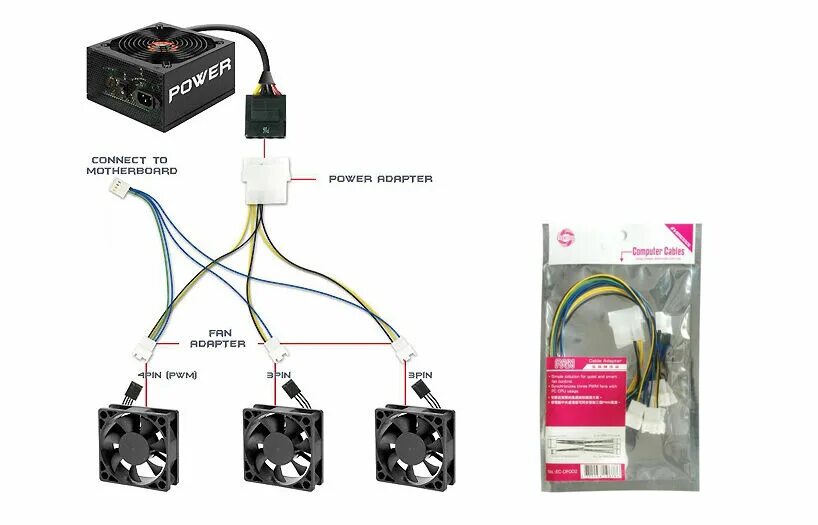 Подключение вентиляторов к блоку питания Fan Splitter 4 pin Molex 3 Qty PWM headers 30cm long Evercool EC-DF002 eBay