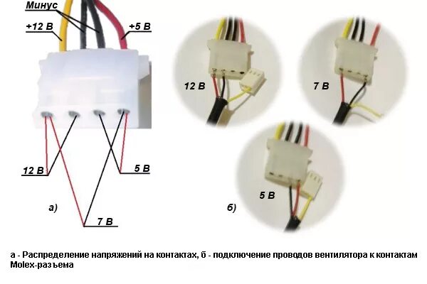 Подключение вентиляторов к блоку питания компьютера Ответы Mail.ru: Можно ли подключить кулер блока питания к мат. плате?