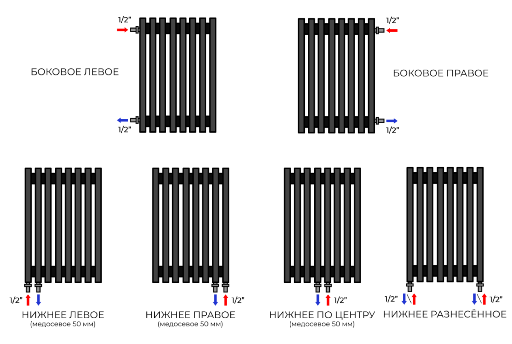 Подключение вертикального радиатора Варианты подключения дизайнерских трубчатых радиаторов - Warmmet