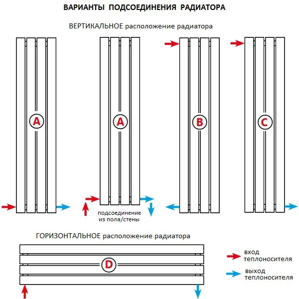 Подключение вертикального радиатора Вертикальное подключение радиаторов отопления