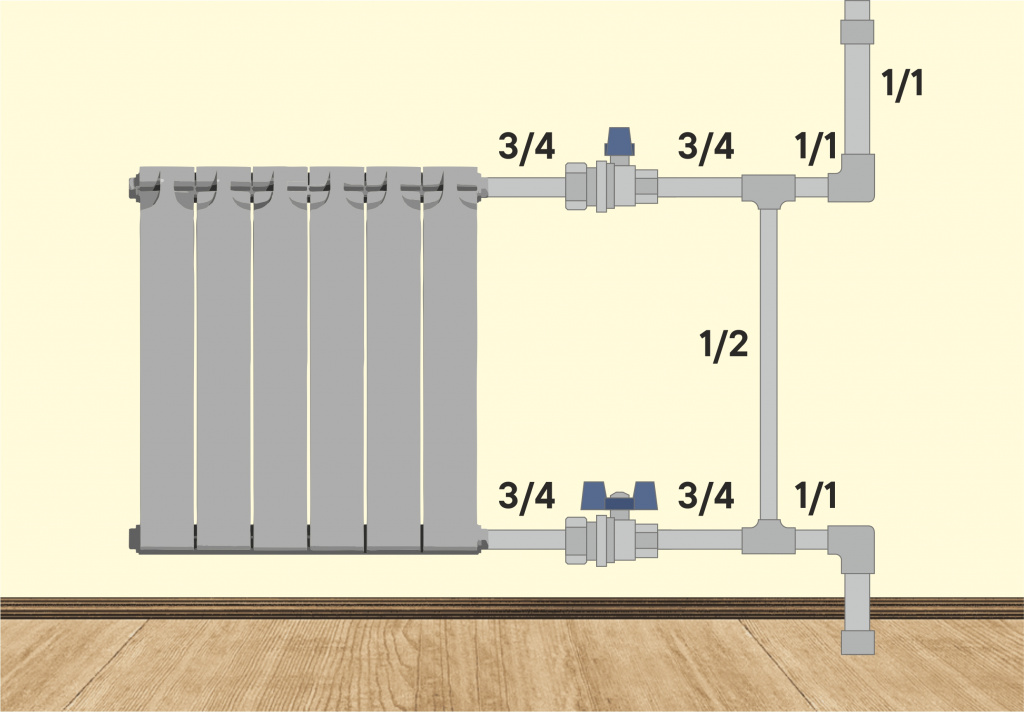 Подключение вертикального радиатора отопления Перемычка на батарее: зачем нужна, как устанавливать, чего опасаться - "СГК Онла