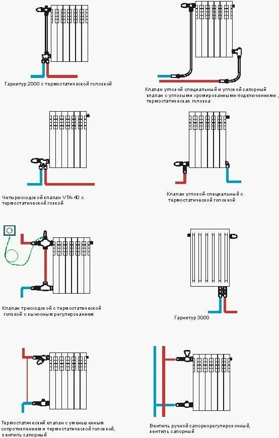 Подключение вертикального радиатора отопления Обвязка радиатора отопления: задачи, выбор комплектующих, основные схемы Радиато