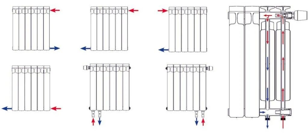 Подключение вертикального радиатора с нижней подводкой цена Как нарастить батарею отопления: как добавить секции радиатора, наращивание, сое