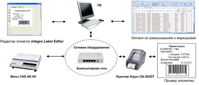 Подключение весов cas к компьютеру Каталог / Принтеры, весы, компьютеры