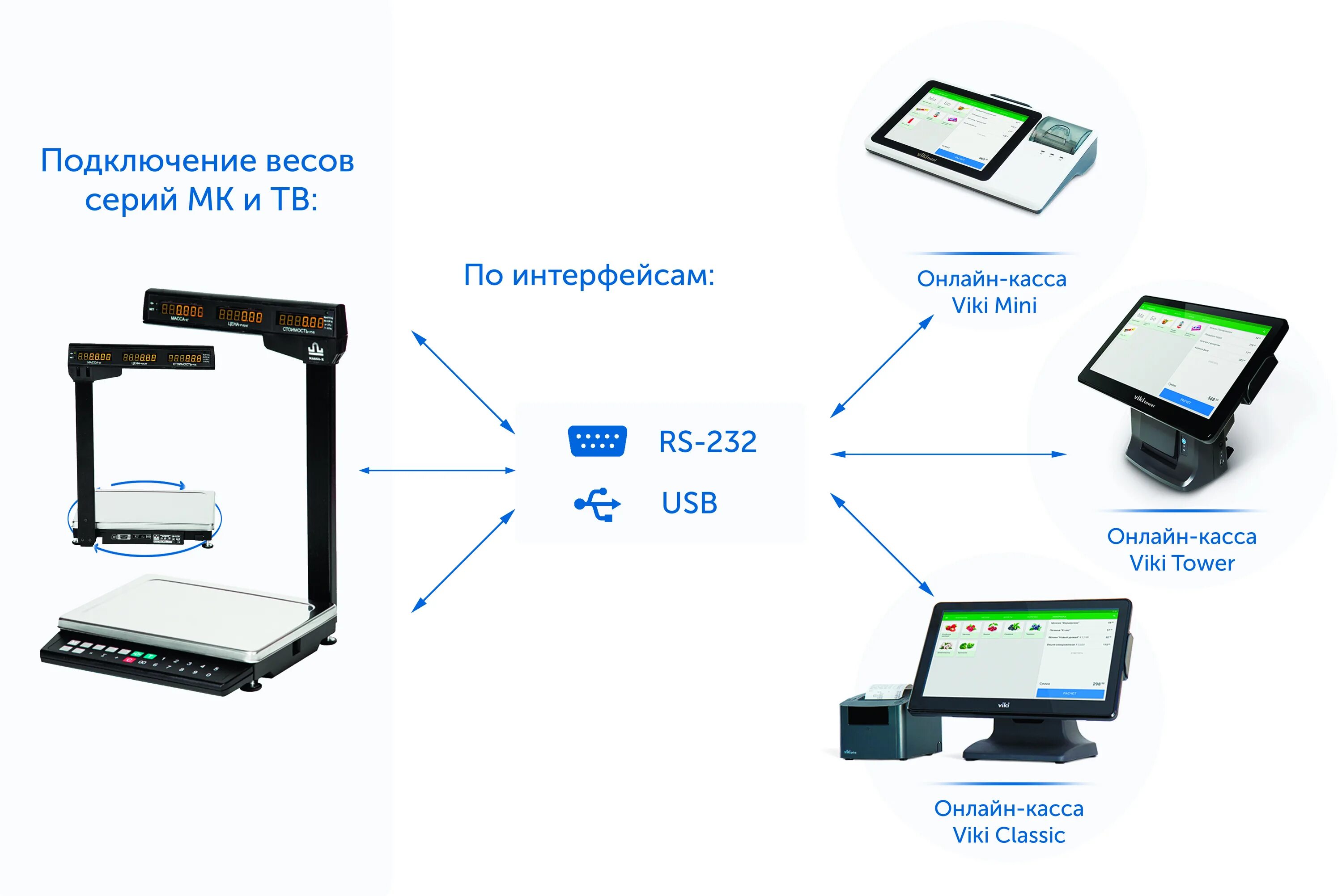 Подключение весов к телефону ККТ VIKI. Передача веса в чек