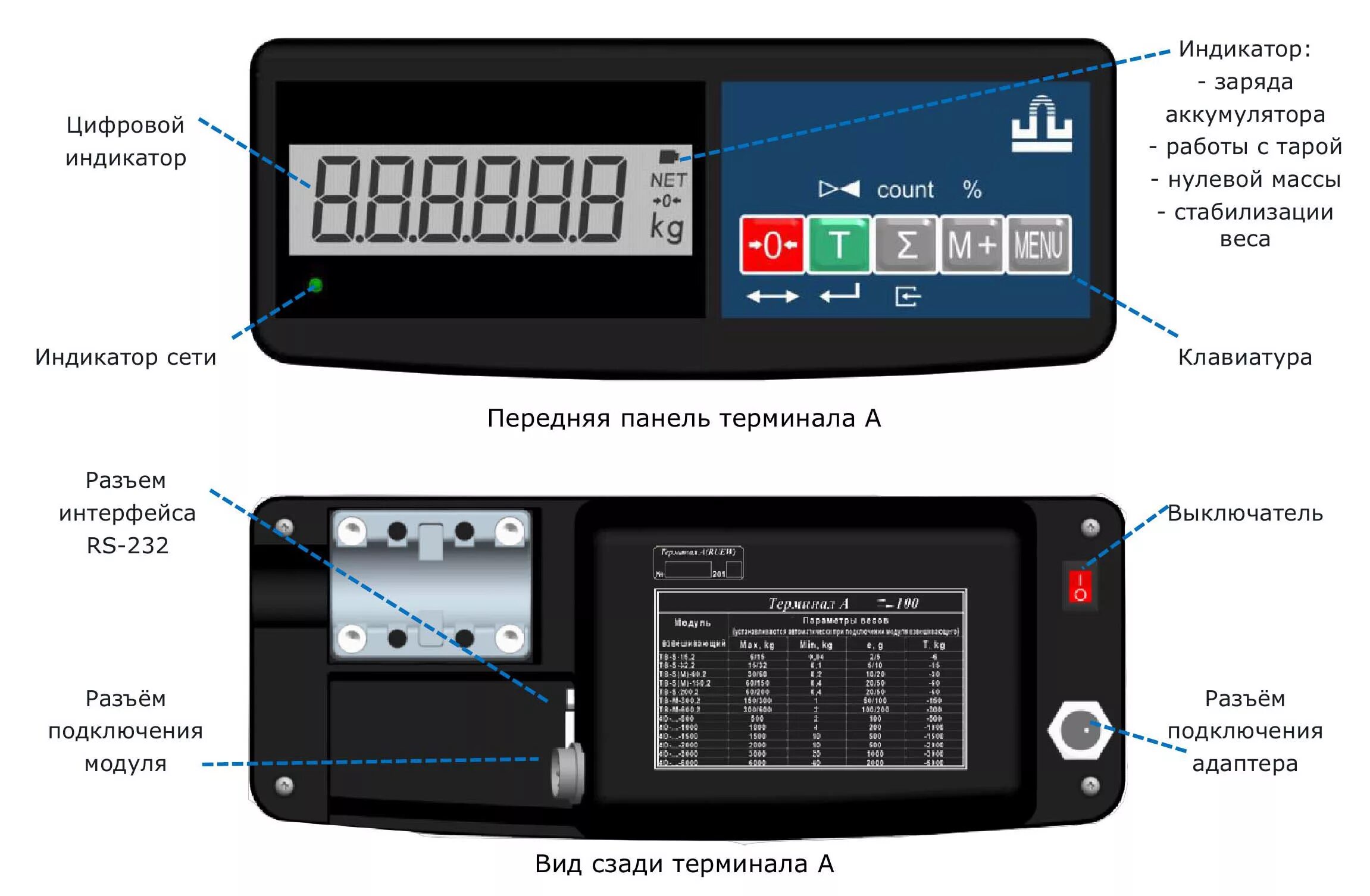 Подключение весов масса к к компьютеру 4D-P.S-3_A весы платформенные 1500х1250 мм из нержавеющей стали с терминалом А. 