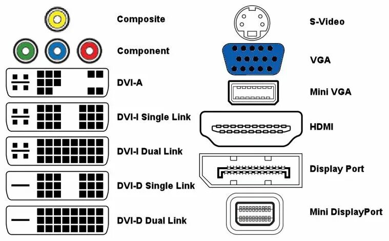 Подключение vga к hdmi телевизора Б/У и уценка Кабель для монитора DVI-I to VGA 1.8м - купить в интернет-магазине 