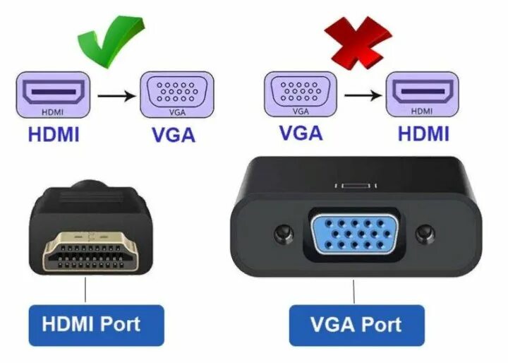 Подключение vga к hdmi телевизора Неактивно