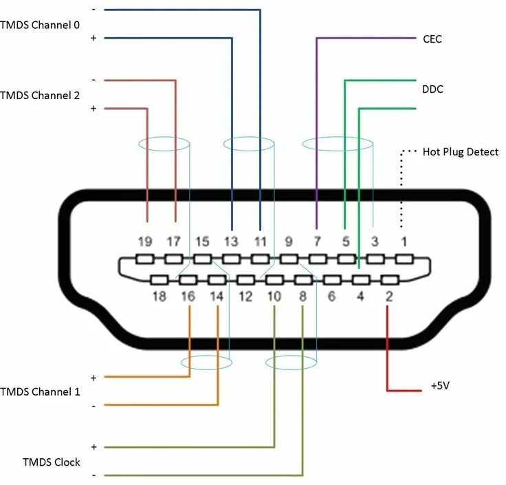 Подключение vga к hdmi телевизора Hdmi to Rca Wiring Daigram Best Of Hdmi, Vga connector, Hdmi cables