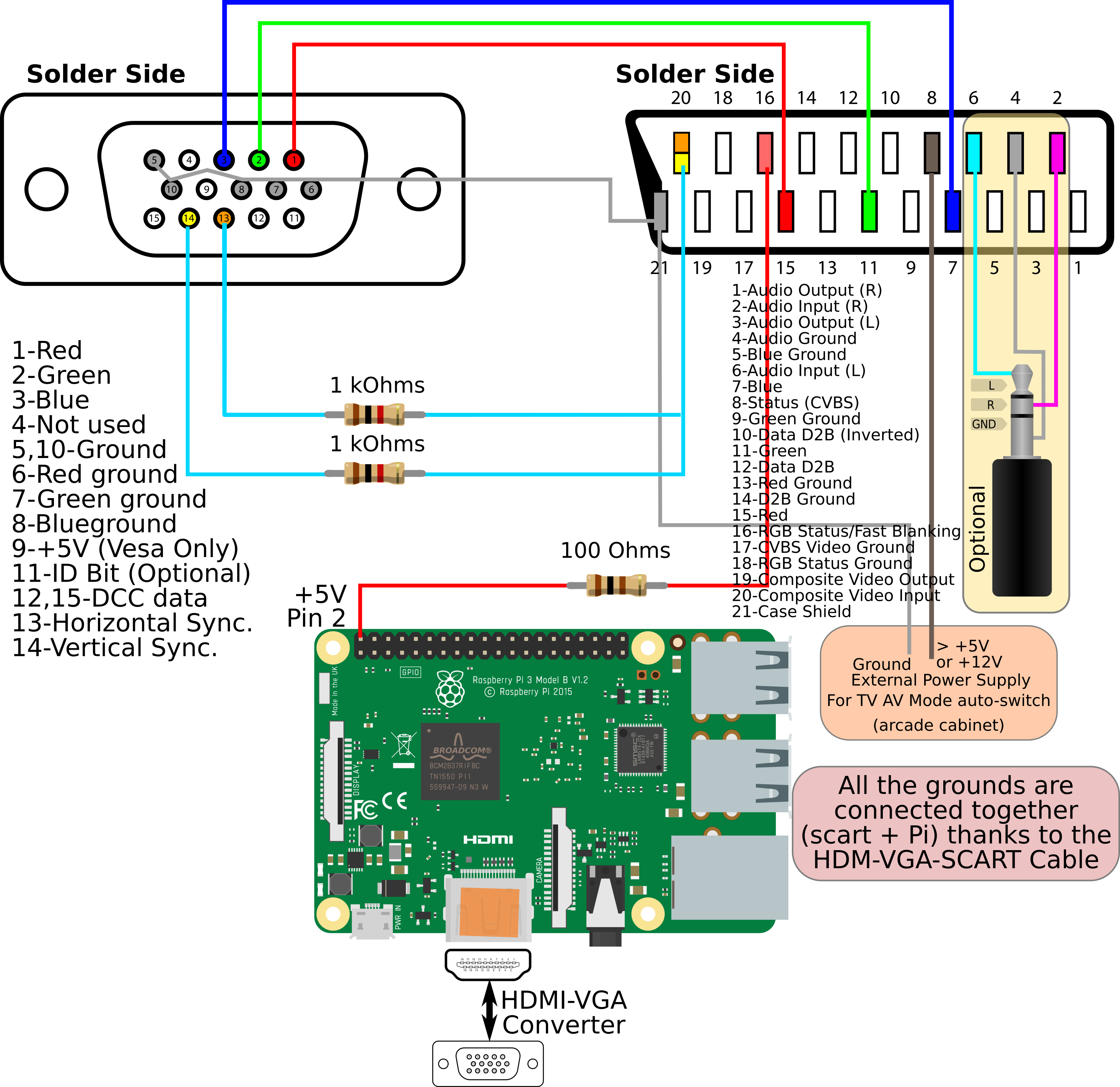 Подключение vga к hdmi телевизора Recalbox sur TV CRT en RGB Recalbox Forum