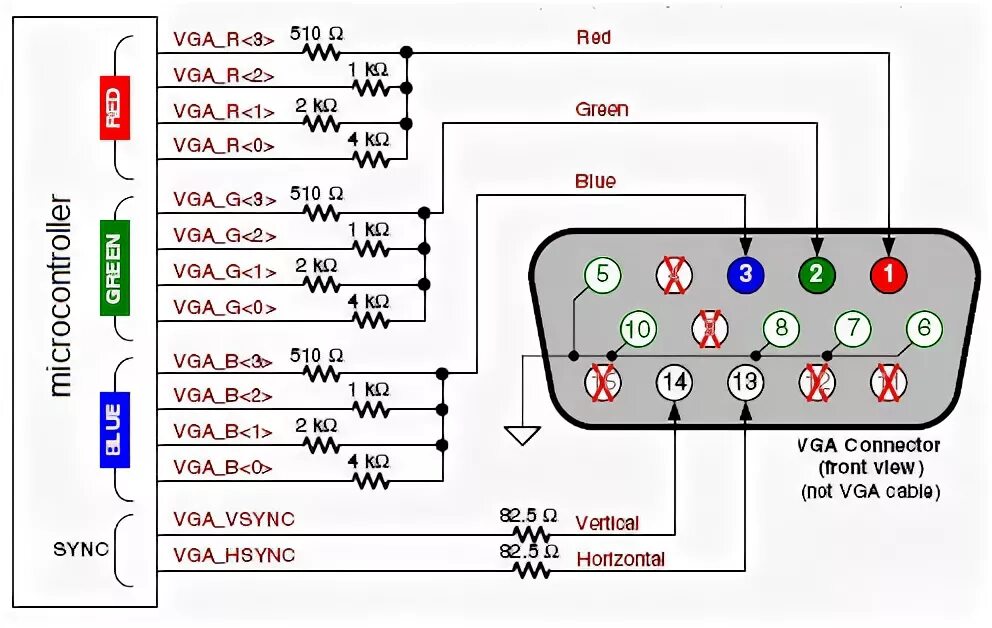 Подключение vga к телевизору звук microcontroller - Programming pattern to generate VGA signal with micro-controll