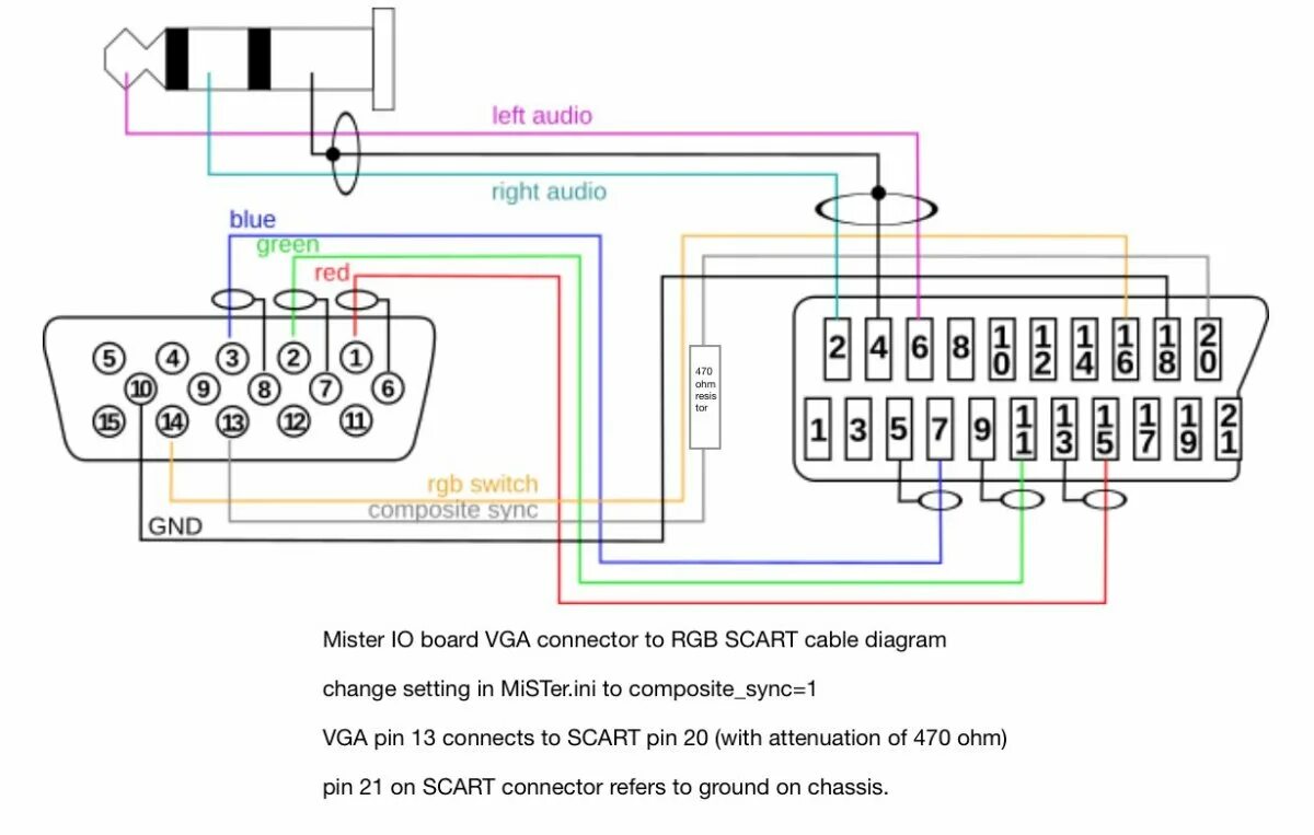 Подключение vga к телевизору звук MiSTer FPGA Page 63 Arcade-Projects Forums