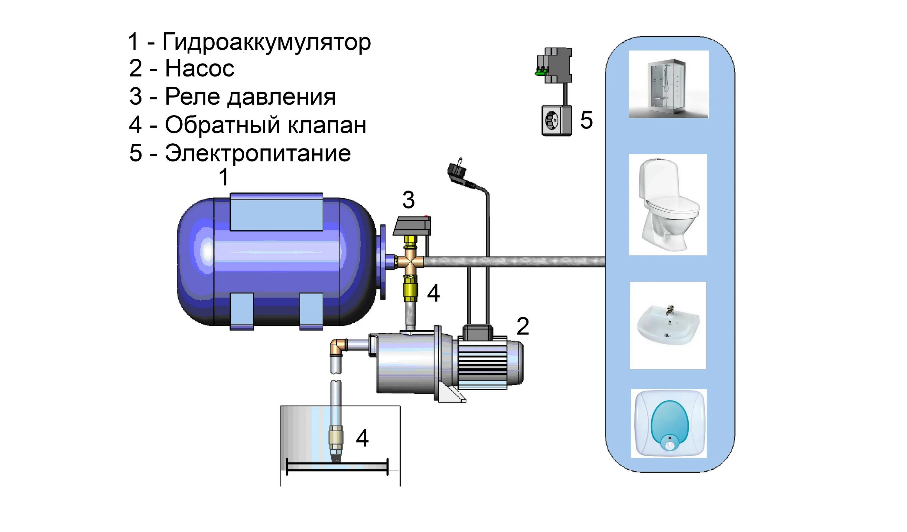 Подключение вибрационного насоса к гидроаккумулятору Реле давления для гидроаккумулятора - Какое реле давления лучше для гидроаккумул