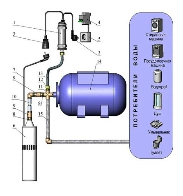 Подключение вибрационного насоса к гидроаккумулятору Установка гидроаккумулятора для систем водоснабжения своими руками: подключение 