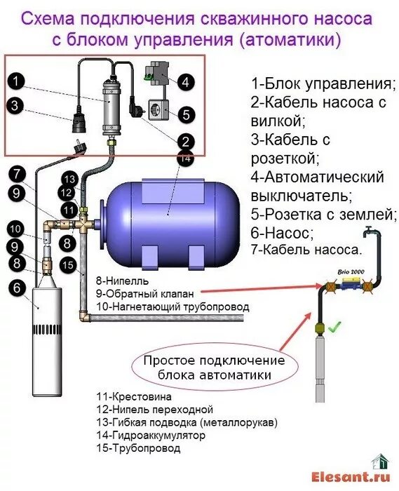 Подключение вибрационного насоса к гидроаккумулятору Управление насосом скважины HeatProf.ru