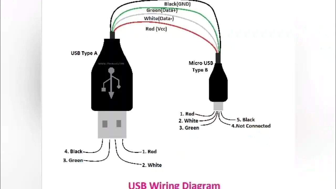 Подключение видео через usb #USB Type c Repair diagram Straight through cable help full video - YouTube