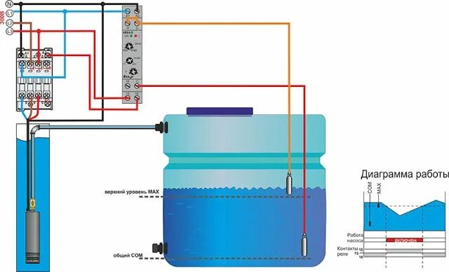 Подключение видео вод Автоматика для насоса - как подключить автоматическое заполнение или опорожнение