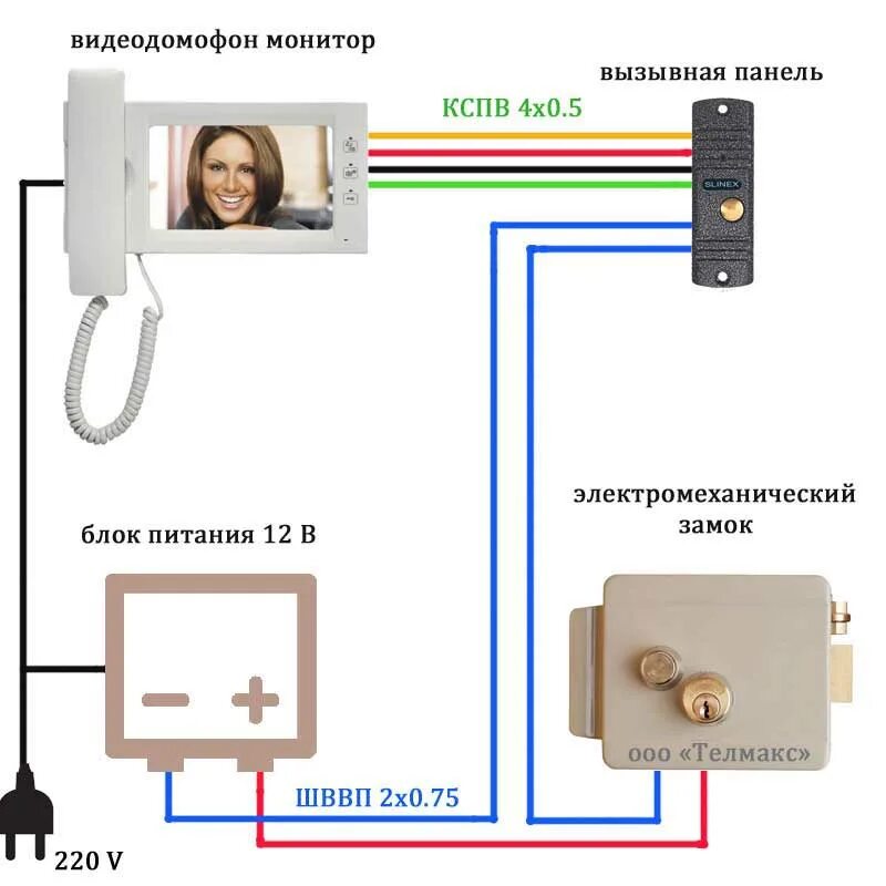 Подключение видеодомофона без замка Как подключить видеодомофон в частном доме