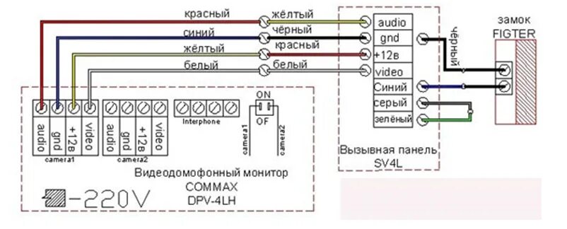 Подключение видеодомофона через блок питания Домофон commax фото - DelaDom.ru