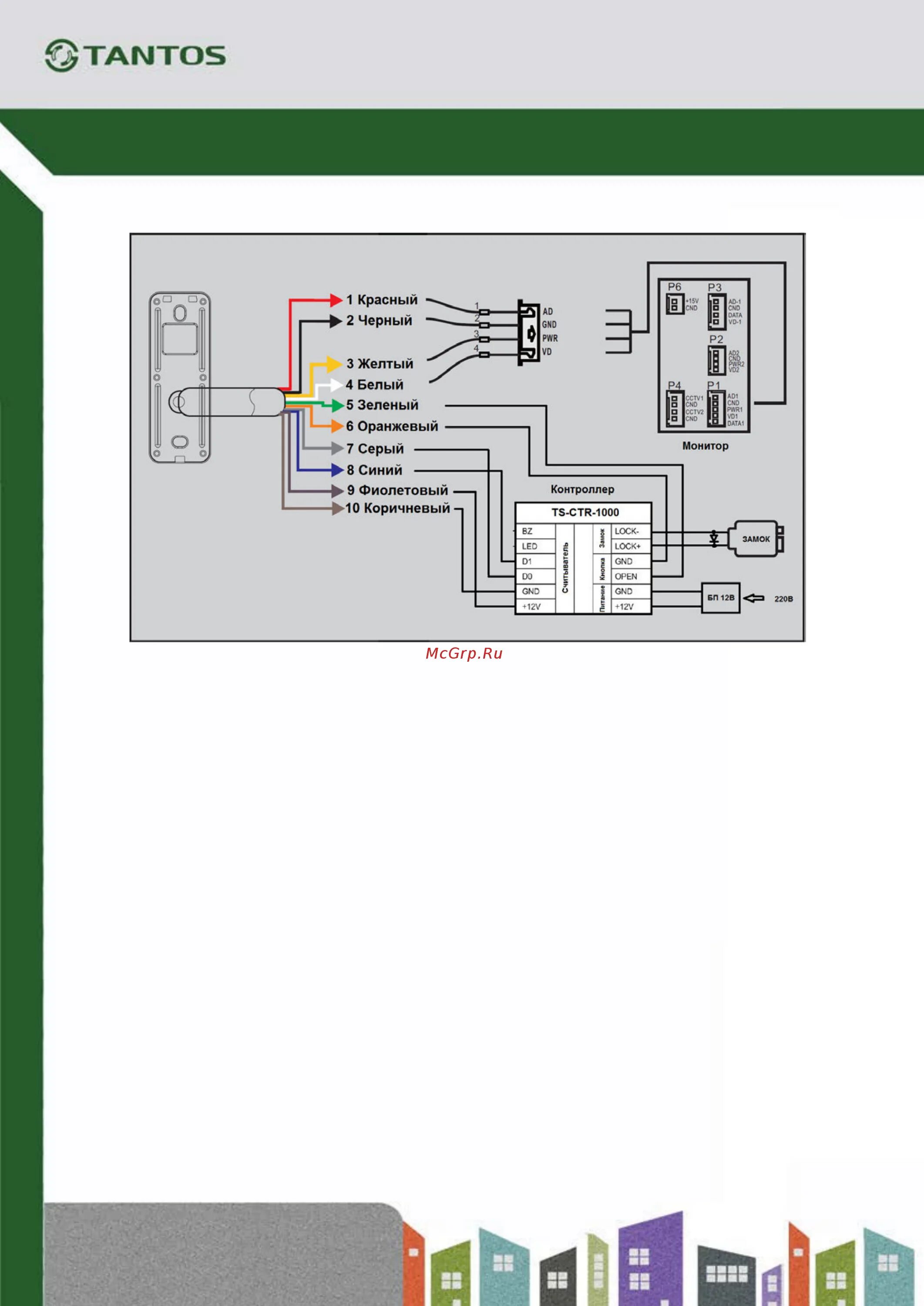 Подключение видеодомофона через контроллер Tantos ipanel 2 wg, black Инструкция по эксплуатации онлайн 7/7 200011