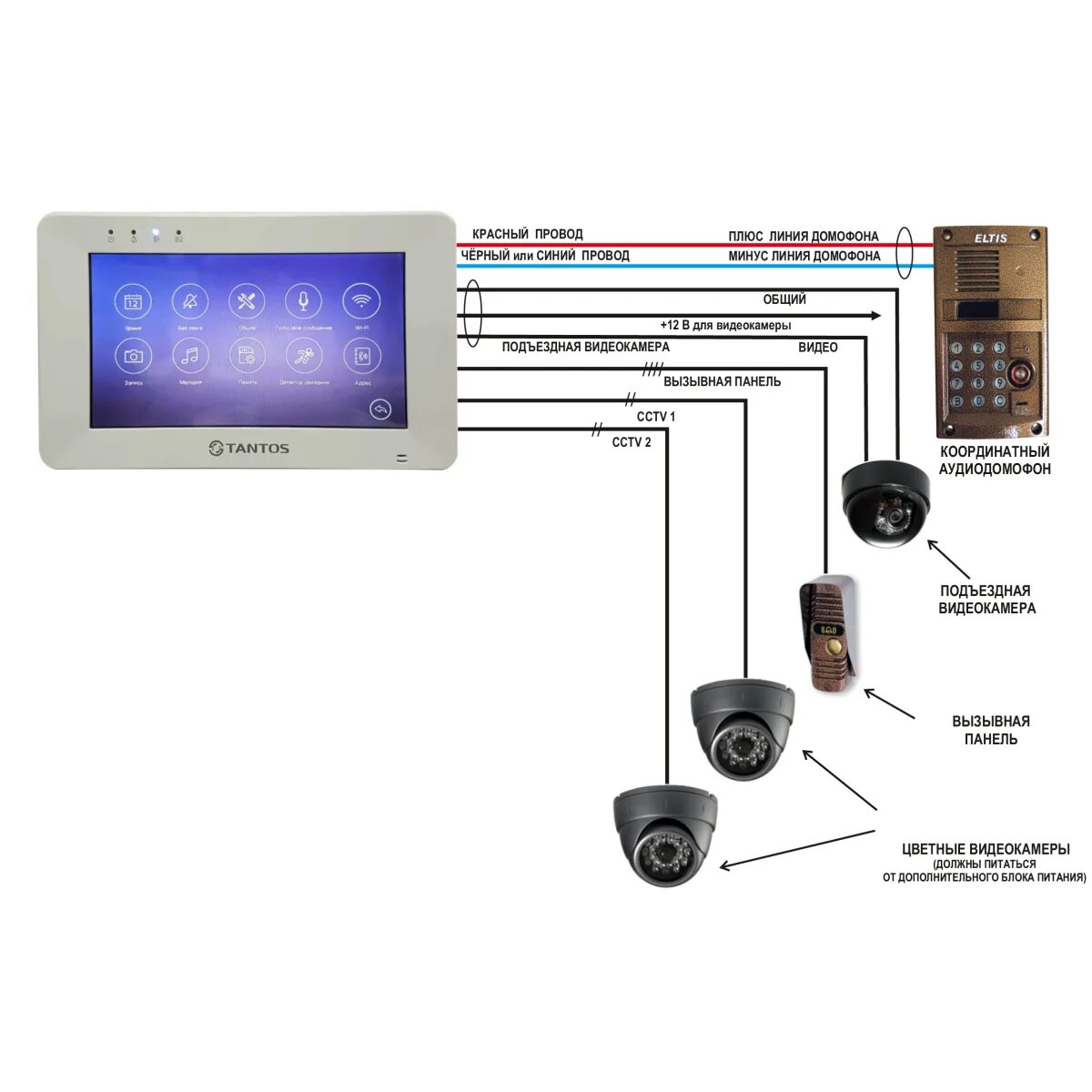 Подключение видеодомофона через контроллер Rocky HD Wi-Fi VZ - Видеодомофон Tantos