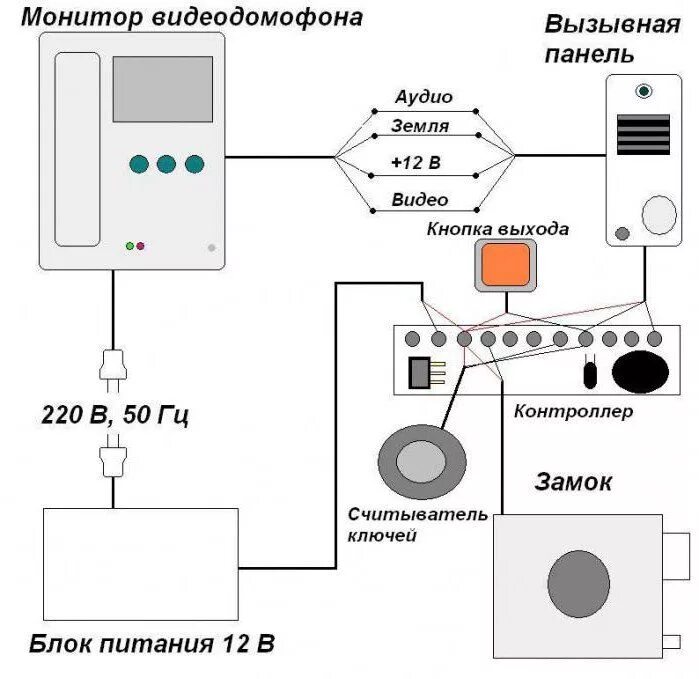 Подключение видеодомофона через контроллер Схема домофона HeatProf.ru