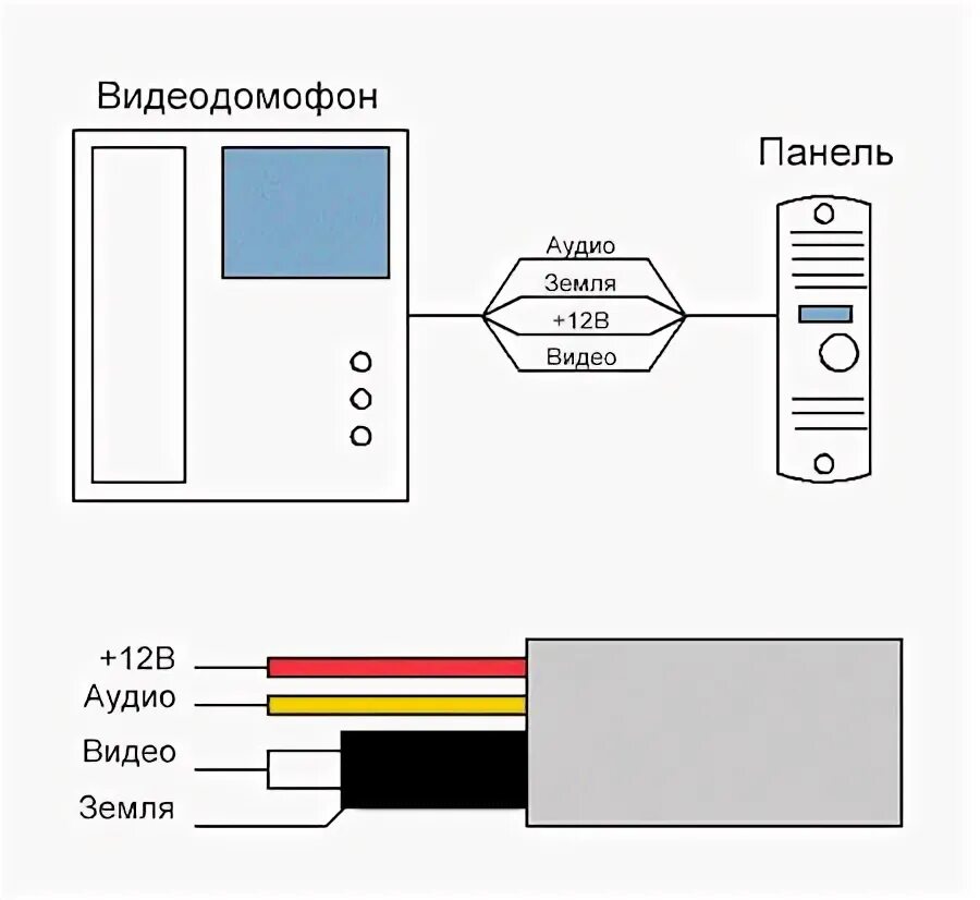 Подключение видеодомофона дом ру Как подключить видеокамеру к домофону HeatProf.ru