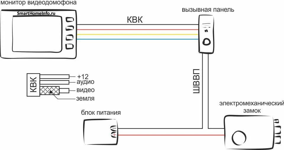 Подключение видеодомофона дом ру Видеодомофон как подключить HeatProf.ru