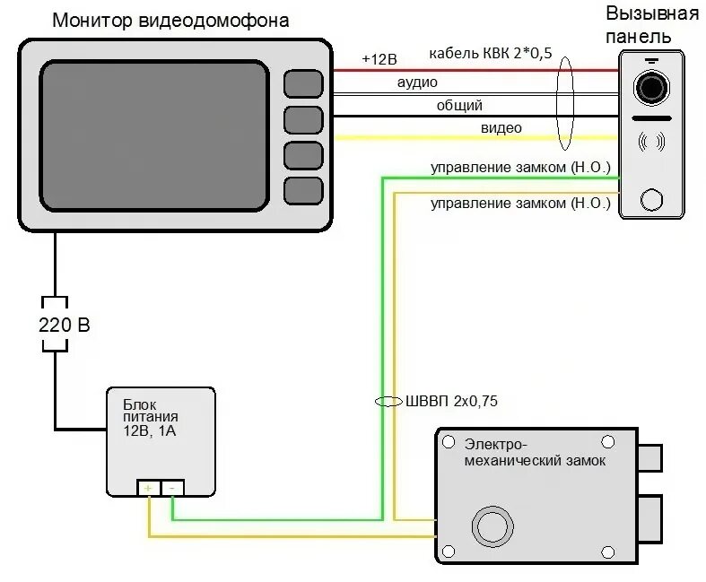 Подключение видеодомофона дом ру Комплект видеодомофона 7" для дома с электромеханическим замком на калитку, черн