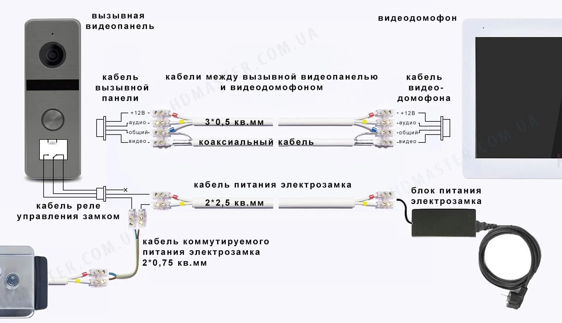 Подключение видеодомофона дом ру AHD видеодомофон SEVEN DP-7577FHDW-IPS black с доставкой по Украине