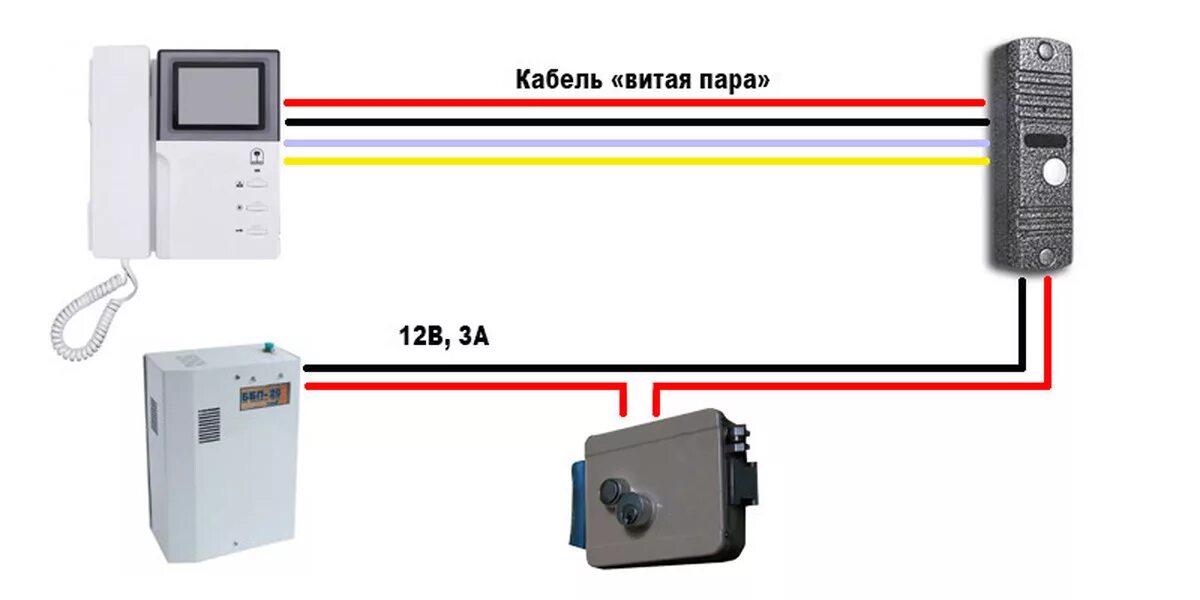 Подключение видеодомофона какие провода Глючит видеодомофон. Помогите Пикабу