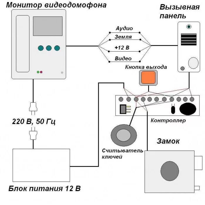 Подключение видеодомофона какие провода safecontrol.by - Видеодомофон