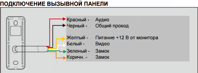 Подключение видеодомофона какие провода Вызывная панель iPanel 2 (Metal) Tantos - купить дешево, Компания Jet-Video