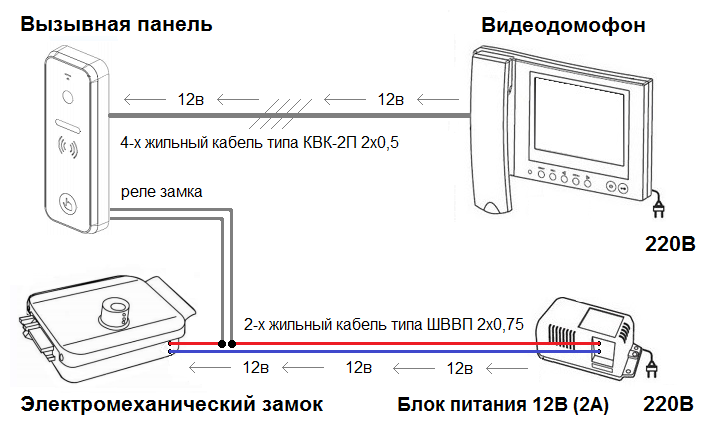 Подключение видеодомофона какие провода TS-EL2369ST электромеханический замок Tantos - купить по выгодной цене на Яндекс