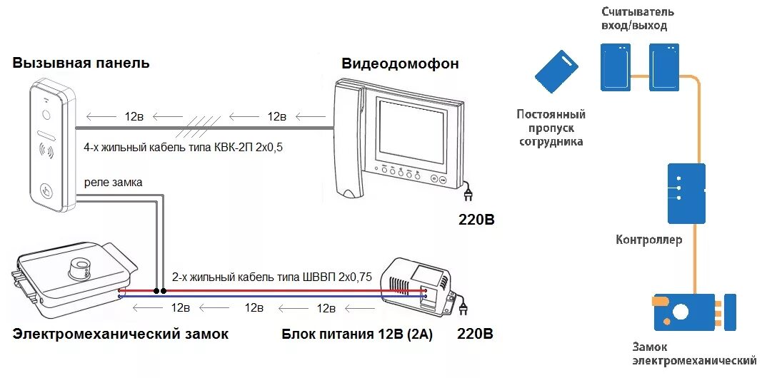 Подключение видеодомофона с электромагнитным замком на калитку Установка и подключение электромеханических замков СКУД на двери - низкие цены, 