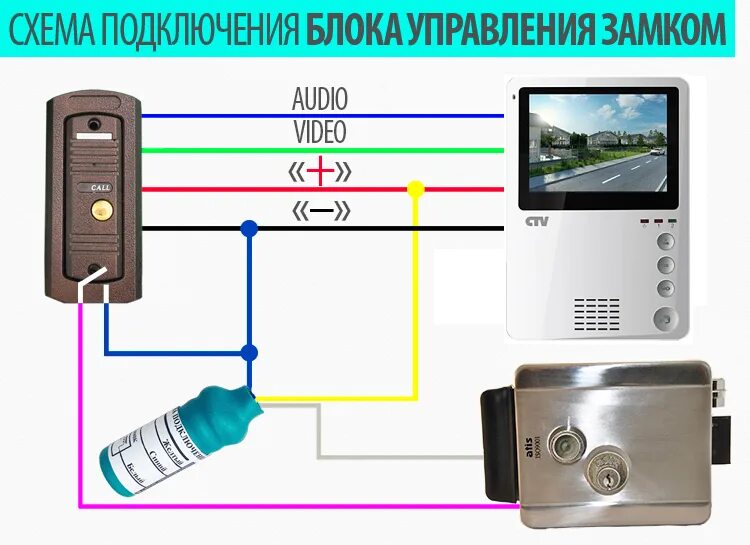 Подключение видеодомофона с электромагнитным замком на калитку Домофон на калитку: установка с замком электромеханическим, схема подключения ви