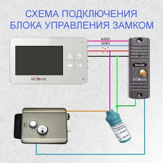 Подключение видеодомофона с электромагнитным замком на калитку Как правильно запитать электросхему домофона с электромеханическим замком. - Тех