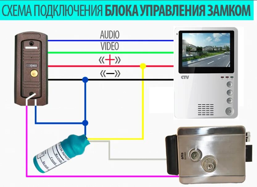 Подключение видеодомофона с электромеханическим замком Как подключить видеодомофон в частном доме