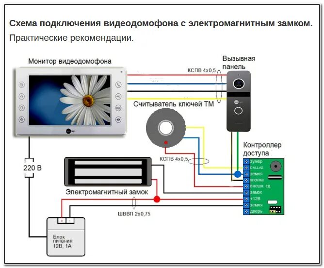 Подключение видеодомофона с электромеханическим замком Наглядная схема подключения домофона с электромагнитным замком