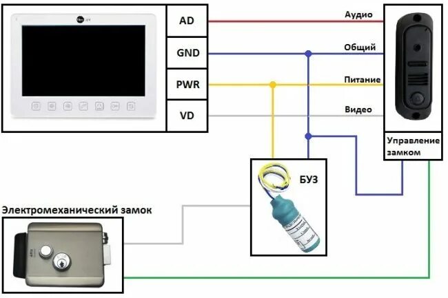Подключение видеодомофона с электромеханическим замком с буз Этапы установки и подключения домофона с электромагнитным замком: инструкция с п