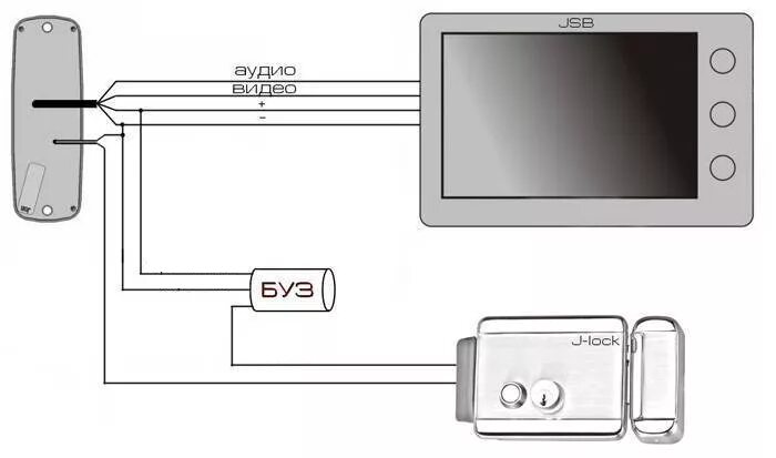Подключение видеодомофона с магнитным замком Блок управления замком JSB-БУЗ купить в Москве, доставка по России -магазин JSBs