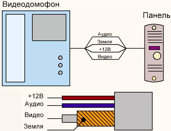 Подключение видеодомофона смд 10 Как выбрать кабель для домофона - обзор марок, цены, характеристики