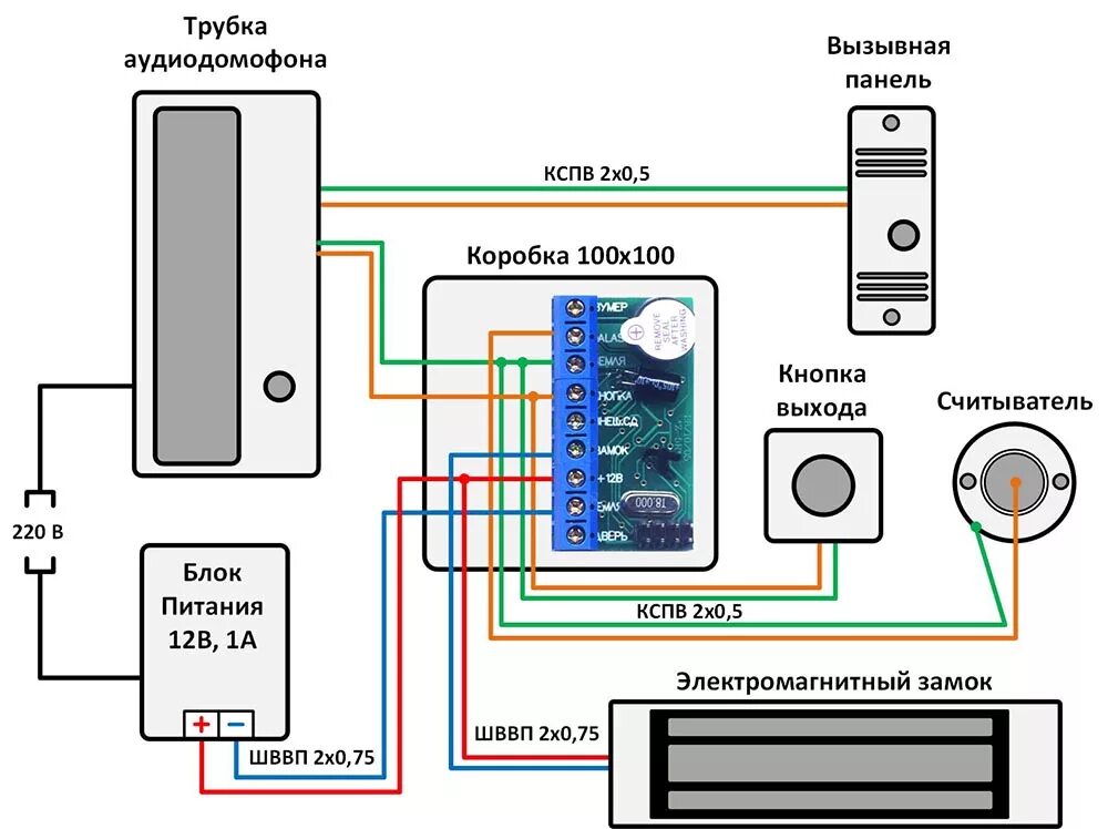 Схема подключение видеодомофона: подробная инструкция