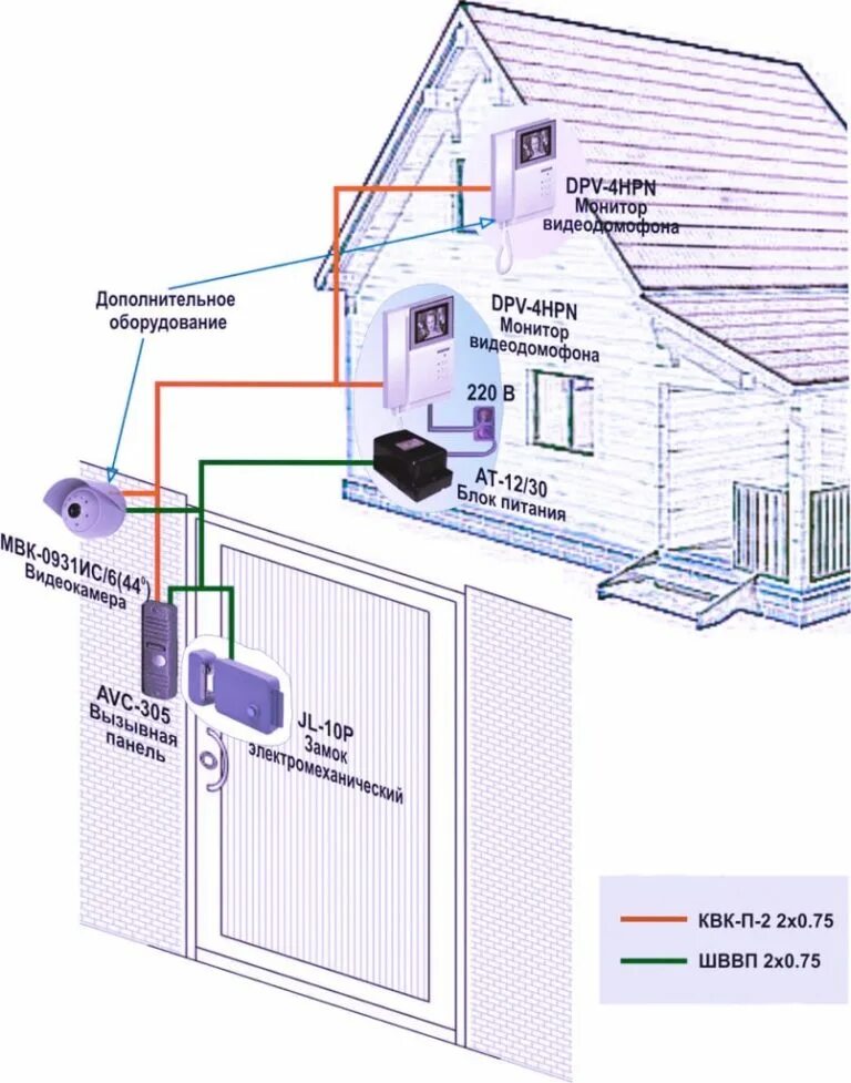 Подключение видеодомофона в частном доме Установка и обслуживание IP домофонов, видеодомофонов в частном доме, квартире, 