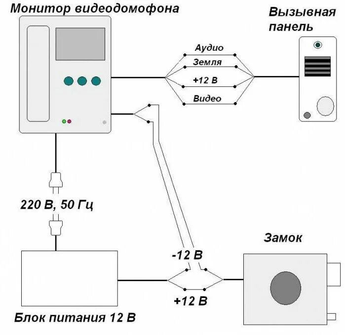 Подключение видеодомофона в частном доме Установка видеозвонка HeatProf.ru