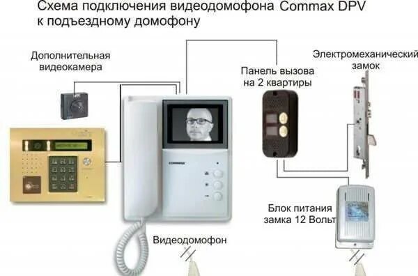 Подключение видеодомофона в частном схема Как подключить трубку домофона в квартире