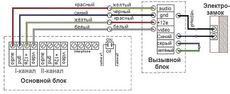 Подключение видеодомофона в частном схема Установка домофона в частном доме, подъезде: схемы, подключение