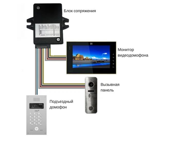 Подключение видеодомофона в доме Как установить видеодомофон, вызывную панель и электрозамок