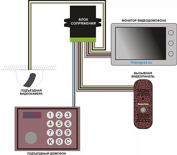 Подключение видеодомофона в квартире к общему домофону Как установить видеодомофон в квартире - Галерея безупречной электроники Назаров