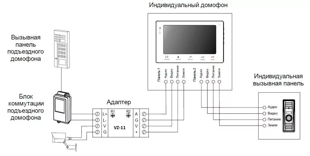 Подключение видеодомофона в квартире к общему домофону Выбираем кабель или провод для домофона